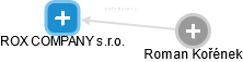 ROX COMPANY s.r.o. - náhled vizuálního zobrazení vztahů obchodního rejstříku
