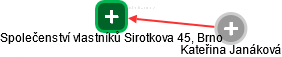 Společenství vlastníků Sirotkova 45, Brno - náhled vizuálního zobrazení vztahů obchodního rejstříku