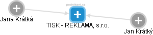 TISK - REKLAMA, s.r.o. - náhled vizuálního zobrazení vztahů obchodního rejstříku