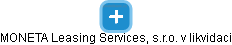 MONETA Leasing Services, s.r.o. v likvidaci - náhled vizuálního zobrazení vztahů obchodního rejstříku