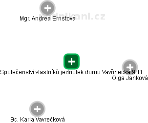 Společenství vlastníků jednotek domu Vavřinecká 9,11 - náhled vizuálního zobrazení vztahů obchodního rejstříku