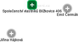 Společenství vlastníků Blížkovice 406 - náhled vizuálního zobrazení vztahů obchodního rejstříku