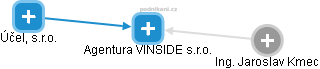 Agentura VINSIDE s.r.o. - náhled vizuálního zobrazení vztahů obchodního rejstříku