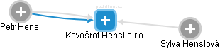 Kovošrot Hensl s.r.o. - náhled vizuálního zobrazení vztahů obchodního rejstříku
