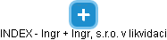 INDEX - Ingr + Ingr, s.r.o. v likvidaci - náhled vizuálního zobrazení vztahů obchodního rejstříku