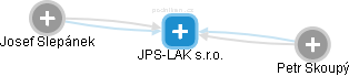 JPS-LAK s.r.o. - náhled vizuálního zobrazení vztahů obchodního rejstříku