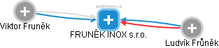 FRUNĚK INOX s.r.o. - náhled vizuálního zobrazení vztahů obchodního rejstříku