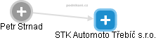 STK Automoto Třebíč s.r.o. - náhled vizuálního zobrazení vztahů obchodního rejstříku