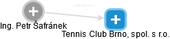 Tennis Club Brno, spol. s r.o. - náhled vizuálního zobrazení vztahů obchodního rejstříku