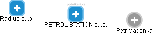 PETROL STATION s.r.o. - náhled vizuálního zobrazení vztahů obchodního rejstříku