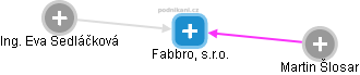 Fabbro, s.r.o. - náhled vizuálního zobrazení vztahů obchodního rejstříku