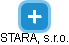 STARA, s.r.o. - náhled vizuálního zobrazení vztahů obchodního rejstříku