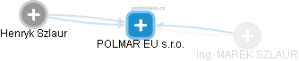 POLMAR EU s.r.o. - náhled vizuálního zobrazení vztahů obchodního rejstříku