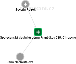 Společenství vlastníků domu Františkov 535, Chropyně - náhled vizuálního zobrazení vztahů obchodního rejstříku
