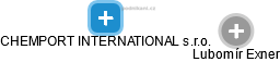 CHEMPORT INTERNATIONAL s.r.o. - náhled vizuálního zobrazení vztahů obchodního rejstříku