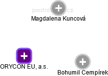 ORYCON EU, a.s. - náhled vizuálního zobrazení vztahů obchodního rejstříku