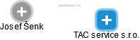 TAC service s.r.o. - náhled vizuálního zobrazení vztahů obchodního rejstříku