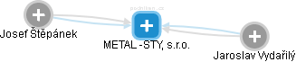 METAL -STYL, s.r.o. - náhled vizuálního zobrazení vztahů obchodního rejstříku