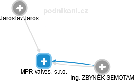 MPR valves, s.r.o. - náhled vizuálního zobrazení vztahů obchodního rejstříku