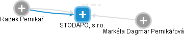 STODAPO, s.r.o. - náhled vizuálního zobrazení vztahů obchodního rejstříku