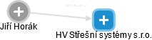 HV Střešní systémy s.r.o. - náhled vizuálního zobrazení vztahů obchodního rejstříku