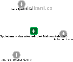 Společenství vlastníků jednotek Malinovského 940 - náhled vizuálního zobrazení vztahů obchodního rejstříku
