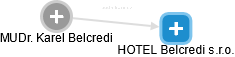HOTEL Belcredi s.r.o. - náhled vizuálního zobrazení vztahů obchodního rejstříku