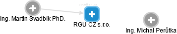 RGU CZ s.r.o. - náhled vizuálního zobrazení vztahů obchodního rejstříku