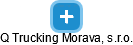 Q Trucking Morava, s.r.o. - náhled vizuálního zobrazení vztahů obchodního rejstříku
