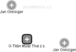 G-Titán Muay Thai z.s. - náhled vizuálního zobrazení vztahů obchodního rejstříku