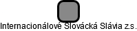 Internacionálové Slovácká Slávia z.s. - náhled vizuálního zobrazení vztahů obchodního rejstříku