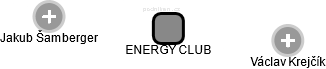ENERGY CLUB - náhled vizuálního zobrazení vztahů obchodního rejstříku