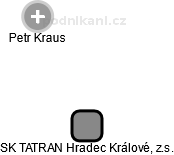 SK TATRAN Hradec Králové, z.s. - náhled vizuálního zobrazení vztahů obchodního rejstříku