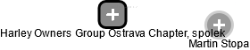 Harley Owners Group Ostrava Chapter, spolek - náhled vizuálního zobrazení vztahů obchodního rejstříku
