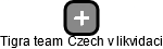 Tigra team Czech v likvidaci - náhled vizuálního zobrazení vztahů obchodního rejstříku
