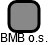 BMB o.s. - náhled vizuálního zobrazení vztahů obchodního rejstříku