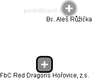 FbC Red Dragons Hořovice, z.s. - náhled vizuálního zobrazení vztahů obchodního rejstříku