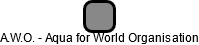 A.W.O. - Aqua for World Organisation - náhled vizuálního zobrazení vztahů obchodního rejstříku