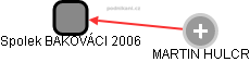 Spolek BAKOVÁCI 2006 - náhled vizuálního zobrazení vztahů obchodního rejstříku