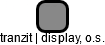 tranzit | display, o.s. - náhled vizuálního zobrazení vztahů obchodního rejstříku