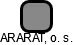 ARARAT, o. s. - náhled vizuálního zobrazení vztahů obchodního rejstříku