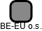 BE-EU o.s. - náhled vizuálního zobrazení vztahů obchodního rejstříku
