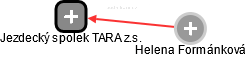 Jezdecký spolek TARA z.s. - náhled vizuálního zobrazení vztahů obchodního rejstříku