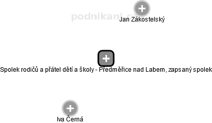 Spolek rodičů a přátel dětí a školy - Předměřice nad Labem, zapsaný spolek - náhled vizuálního zobrazení vztahů obchodního rejstříku