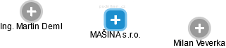 MAŠINA s.r.o. - náhled vizuálního zobrazení vztahů obchodního rejstříku