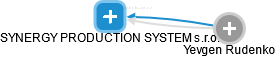 SYNERGY PRODUCTION SYSTEM s.r.o. - náhled vizuálního zobrazení vztahů obchodního rejstříku