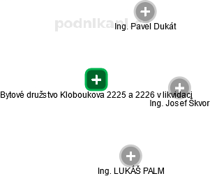 Bytové družstvo Kloboukova 2225 a 2226  