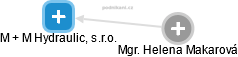 M + M Hydraulic, s.r.o. - náhled vizuálního zobrazení vztahů obchodního rejstříku