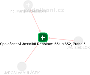 Společenství vlastníků Renoirova 651 a 652, Praha 5 - náhled vizuálního zobrazení vztahů obchodního rejstříku