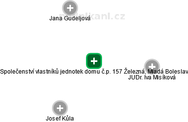 Společenství vlastníků jednotek domu č.p. 157 Železná, Mladá Boleslav - náhled vizuálního zobrazení vztahů obchodního rejstříku